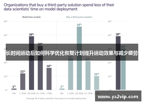 长时间运动后如何科学优化恢复计划提升运动效果与减少疲劳