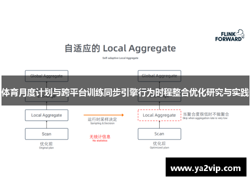 体育月度计划与跨平台训练同步引擎行为时程整合优化研究与实践