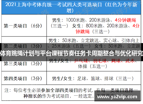 体育跳绳计划与平台课程节奏任务卡周期整合与优化研究