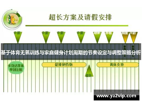 基于体育无氧训练与家庭健身计划周期的节奏设定与调整策略分析